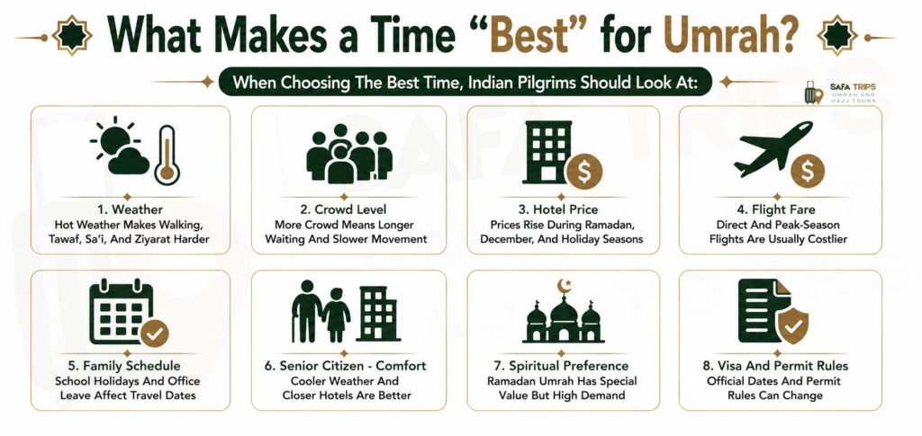 What Makes a Time “Best” for Umrah