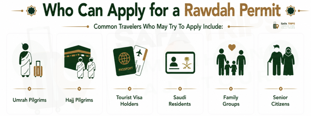 Who Can Apply for a Rawdah Permit?