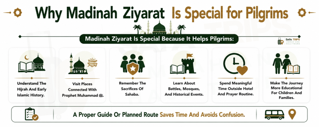 Why Madinah Ziyarat Is Special for Pilgrims