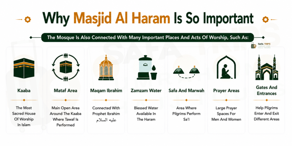 Why Masjid Al Haram Is So Important