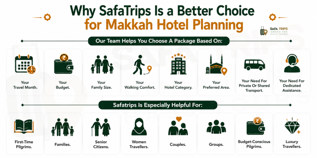 Why SafaTrips Is a Better Choice for Makkah Hotel Planning