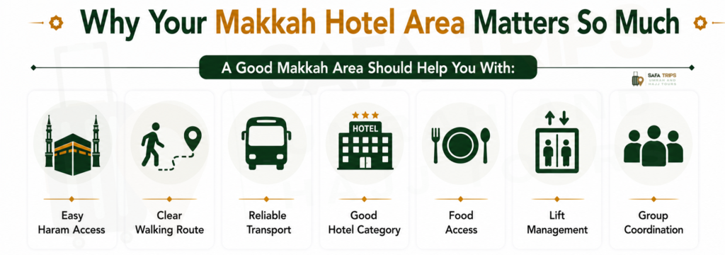 Why Your Makkah Hotel Area Matters So Much