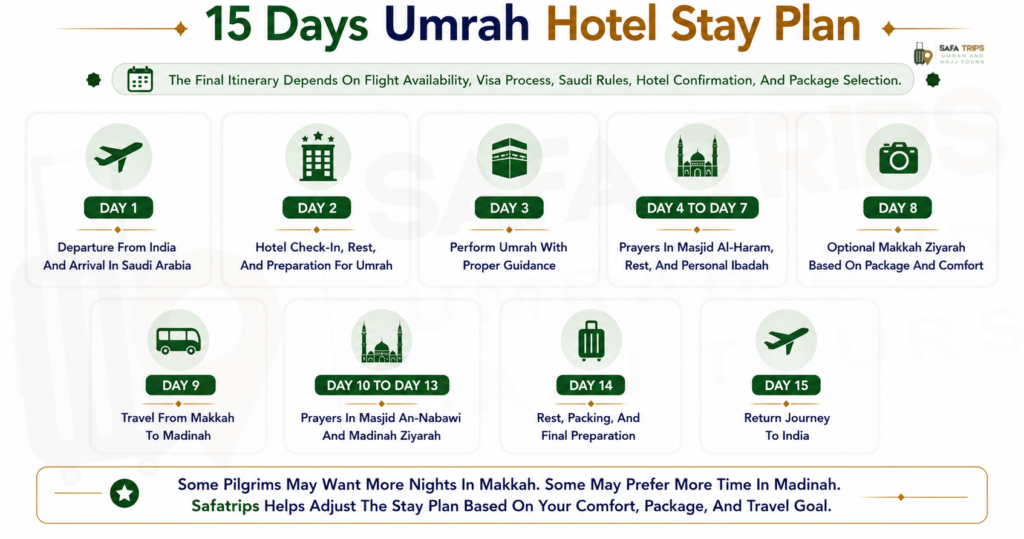 15 Days Umrah Hotel Stay Plan