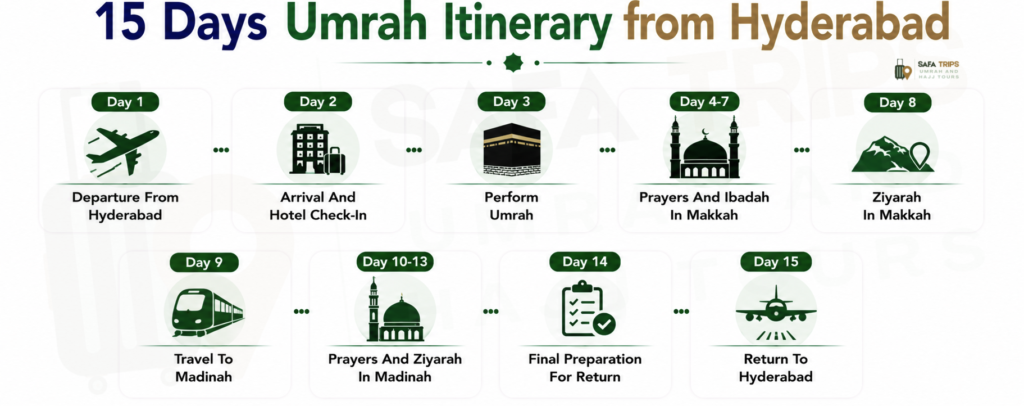 15 Days Umrah Itinerary from Hyderabad