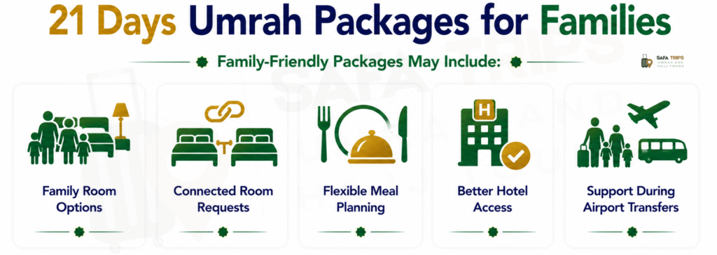 21 Days Umrah Packages for Families