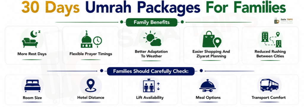 30 Days Umrah Packages For Families
