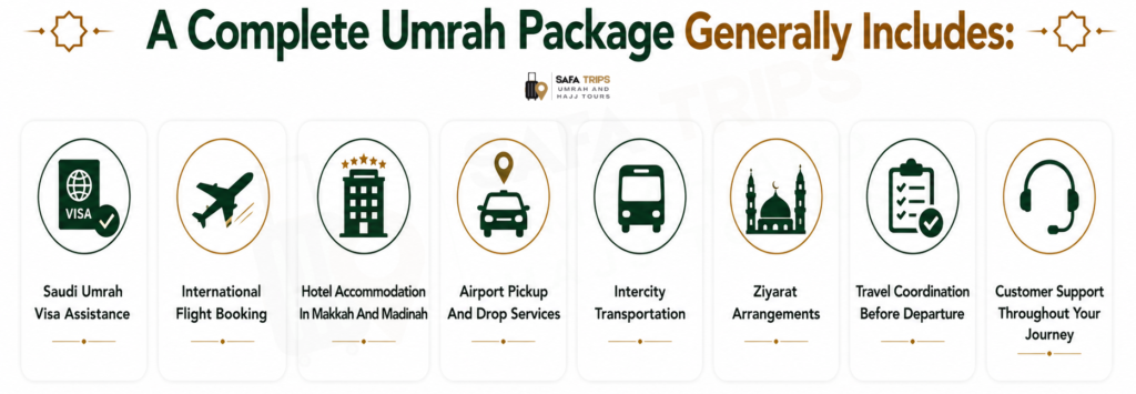 A complete Umrah Package generally includes