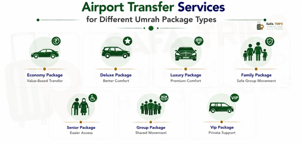 Airport Transfer Services for Different Umrah Package Types