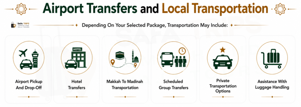 Airport Transfers and Local Transportation