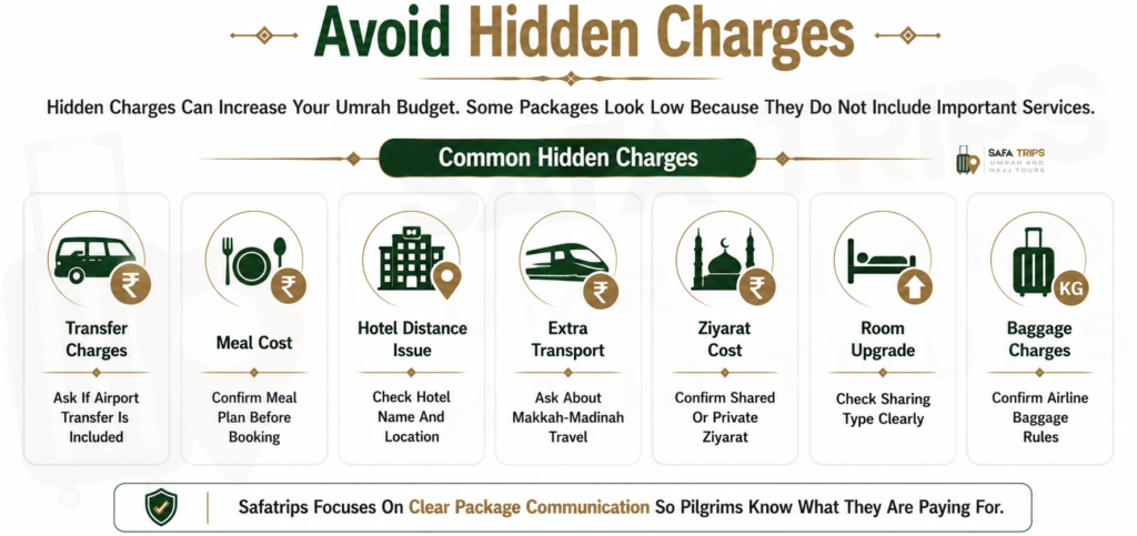 Avoid Hidden Charges