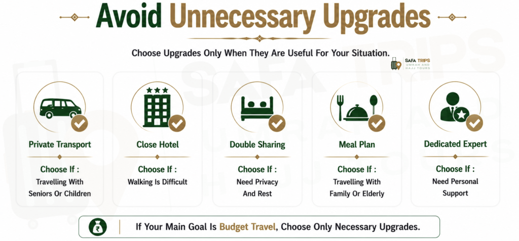 Avoid Unnecessary Upgrades