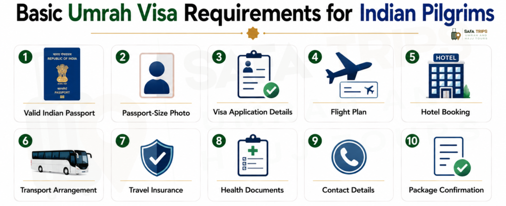 Basic Umrah Visa Requirements for Indian Pilgrims