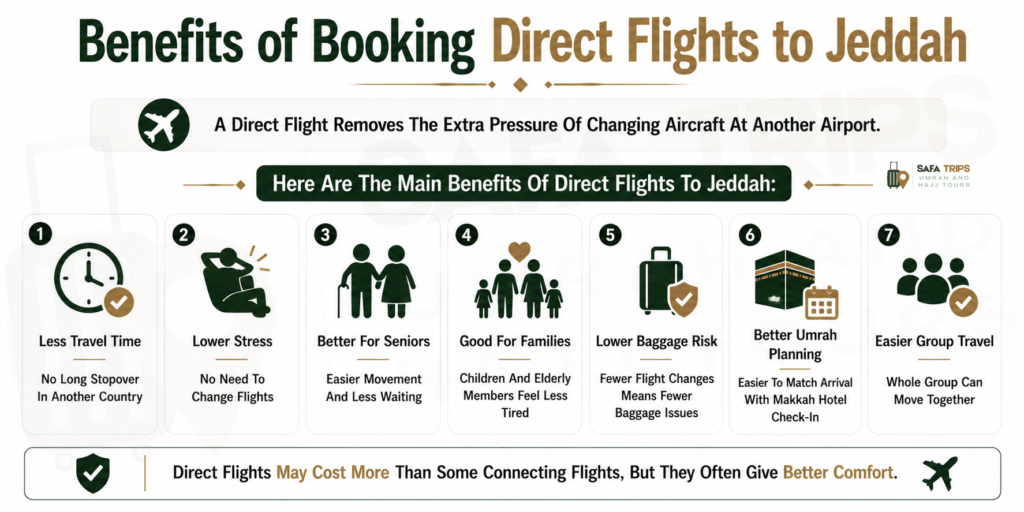 Benefits of Booking Direct Flights to Jeddah