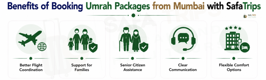 Benefits of Booking Umrah Packages from Mumbai with SafaTrips