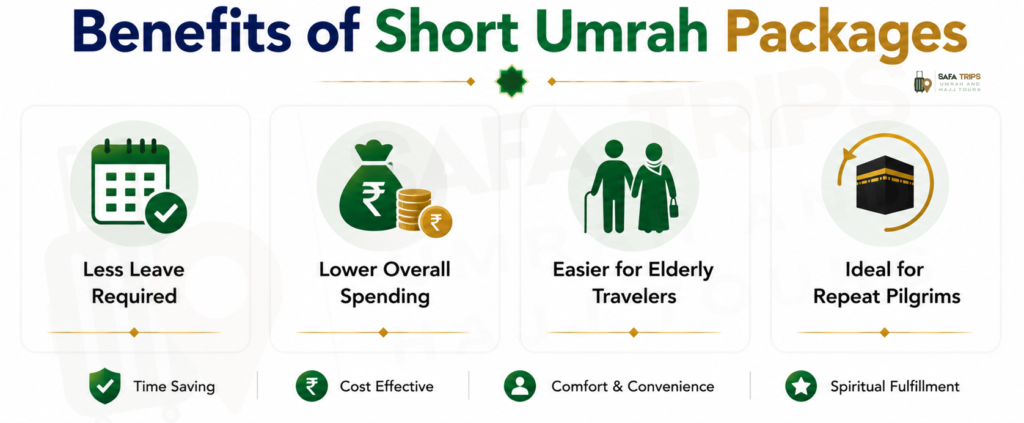 Benefits of Short Umrah Packages