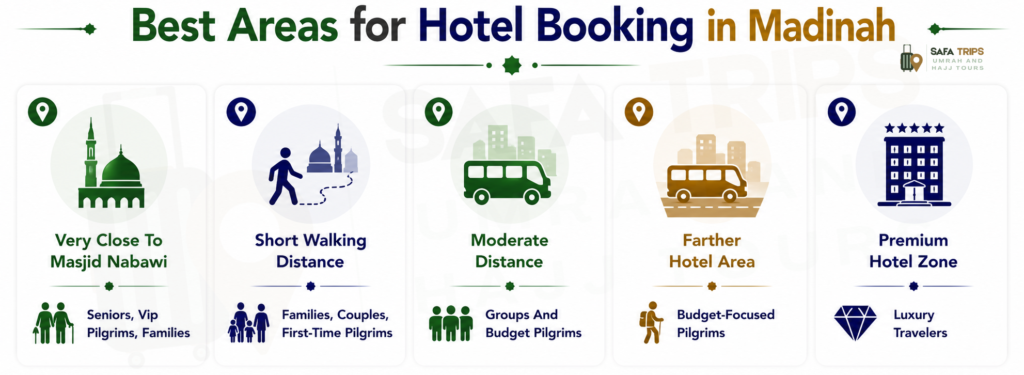 Best Areas for Hotel Booking in Madinah