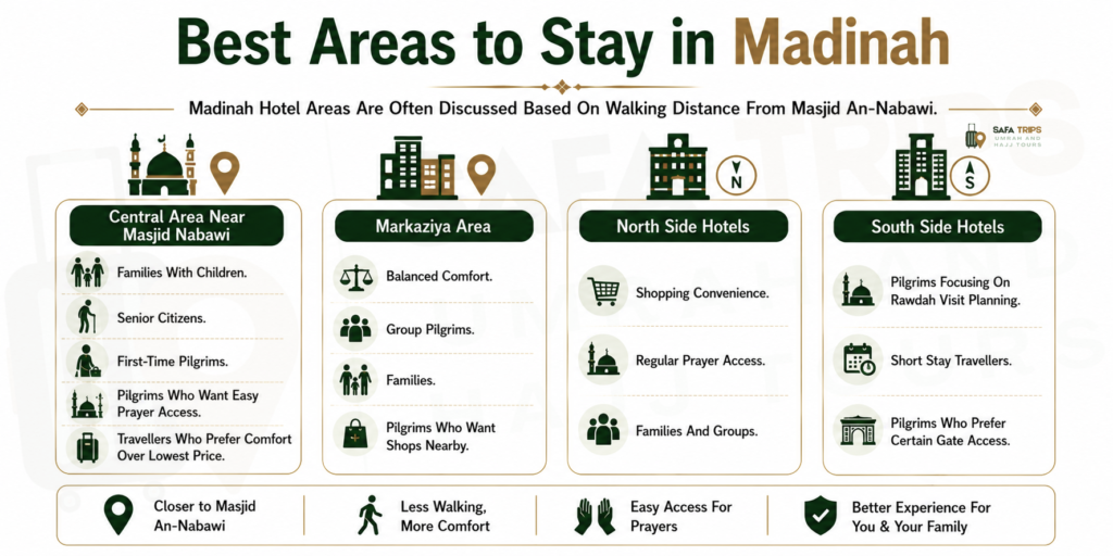 Best Areas to Stay in Madinah