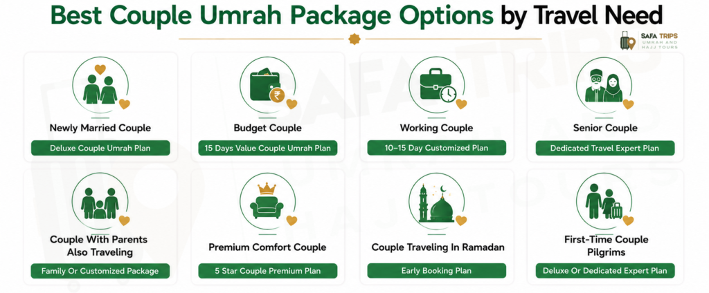 Best Couple Umrah Package Options by Travel Need