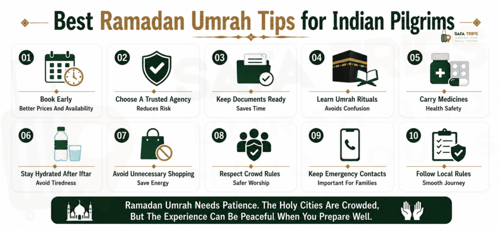 Best Ramadan Umrah Tips for Indian Pilgrims