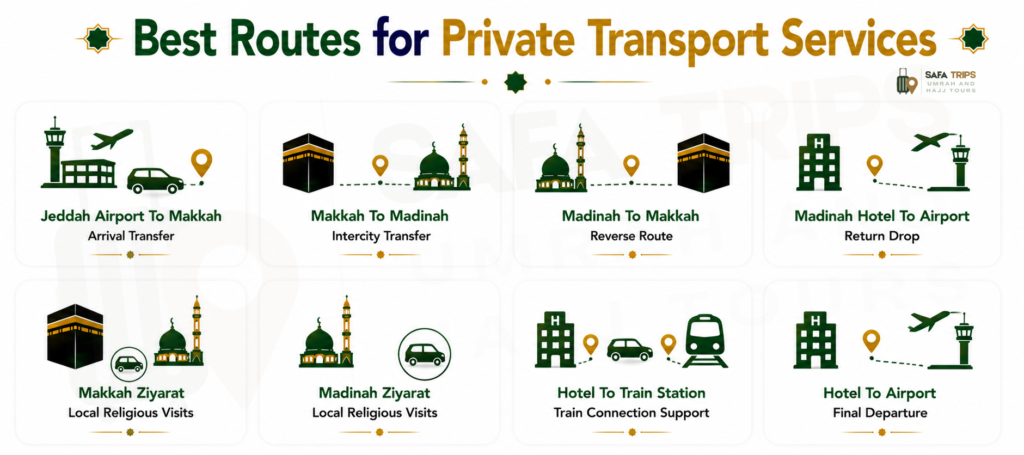 Best Routes for Private Transport Services
