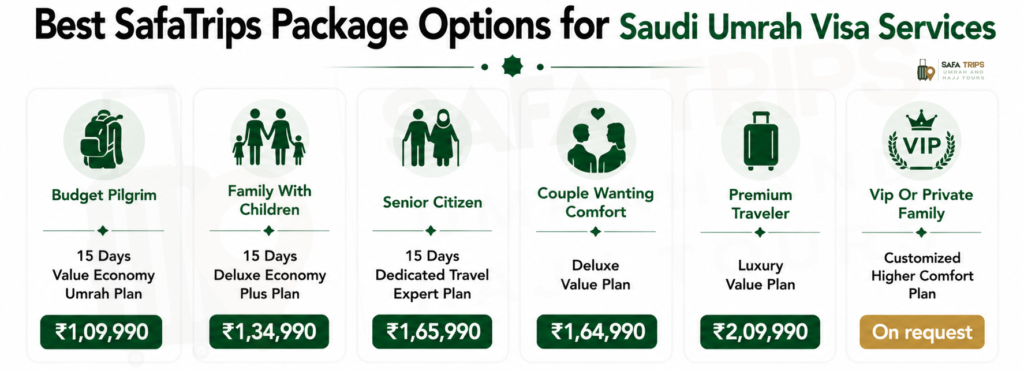 Best SafaTrips Package Options for Saudi Umrah Visa Services
