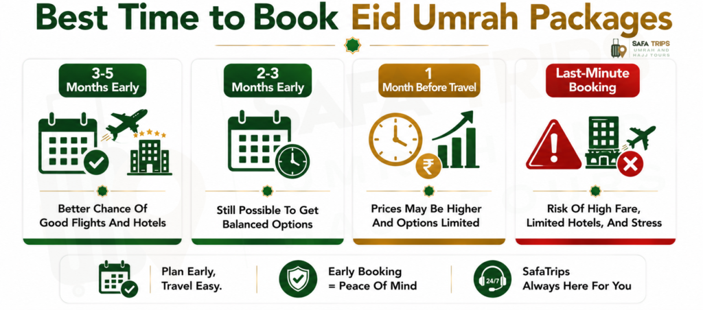 Best Time to Book Eid Umrah Packages
