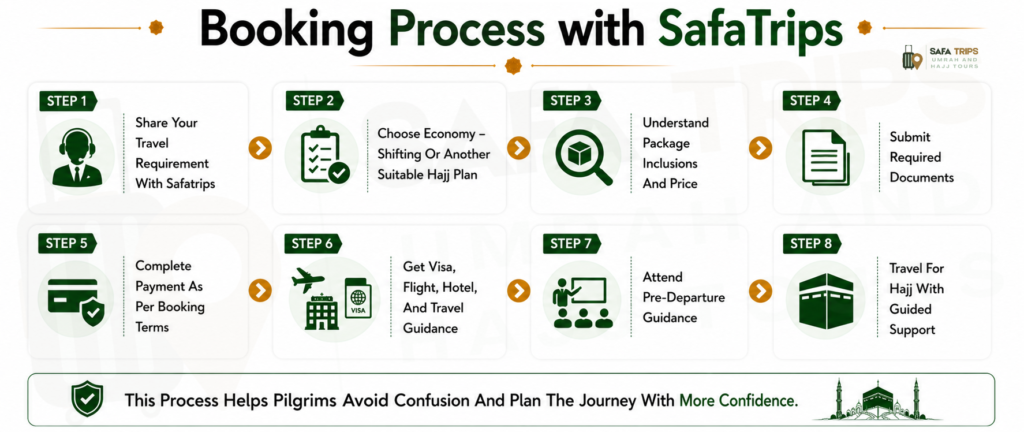 Booking Process with SafaTrips