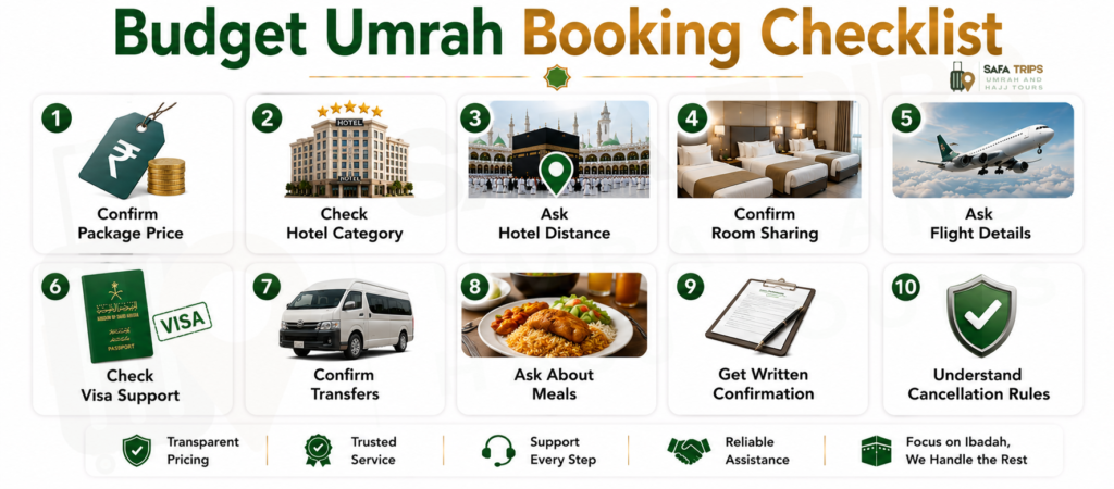 Budget Umrah Booking Checklist