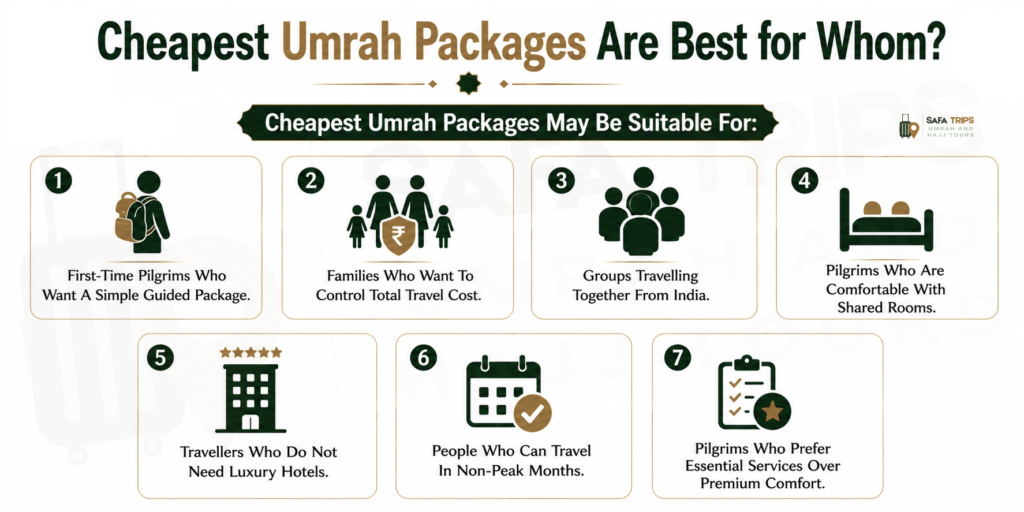 Cheapest Umrah Packages Are Best for Whom