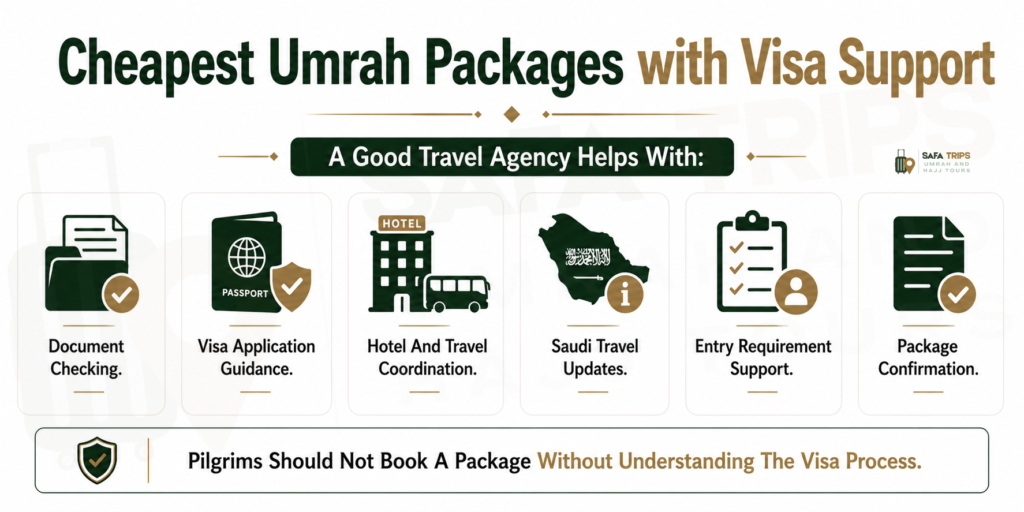 Cheapest Umrah Packages with Visa Support