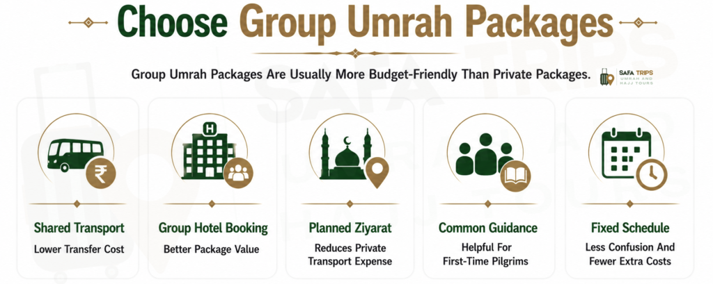 Choose Group Umrah Packages