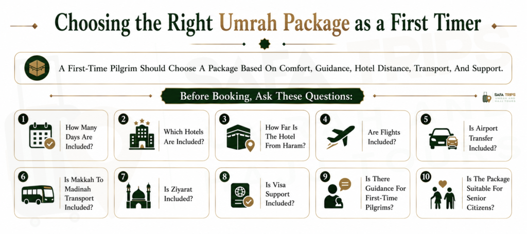 Choosing the Right Umrah Package as a First Timer