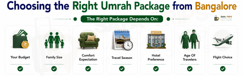 Choosing the Right Umrah Package from Bangalore