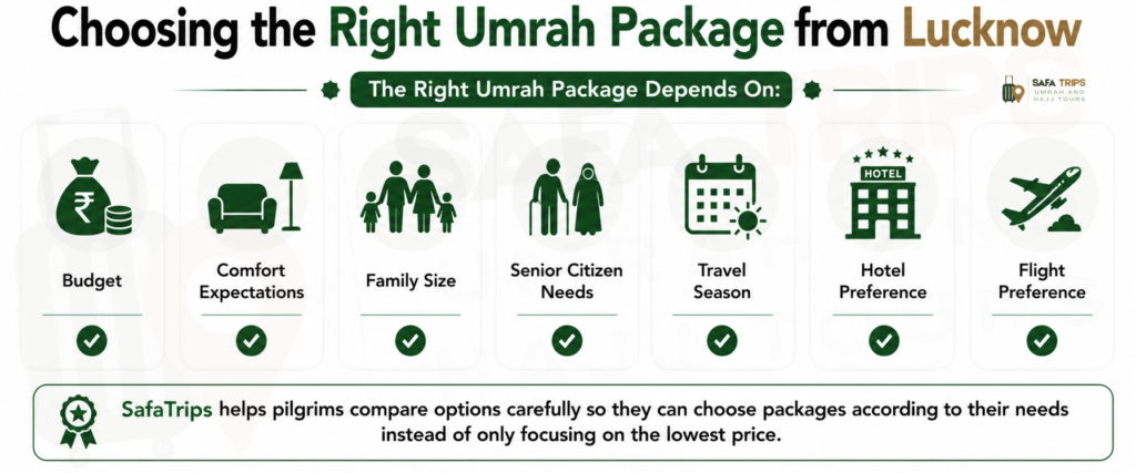 Choosing the Right Umrah Package from Lucknow