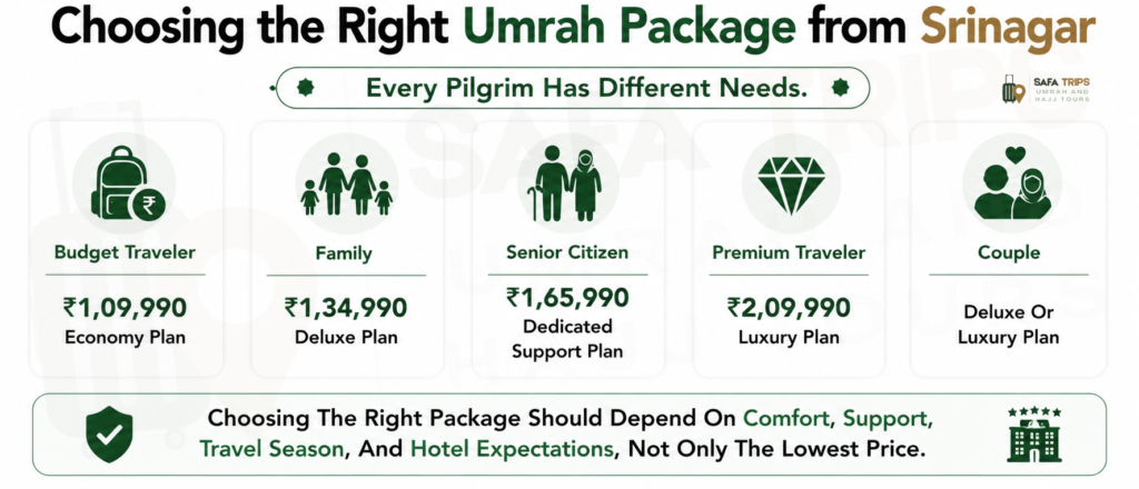 Choosing the Right Umrah Package from Srinagar