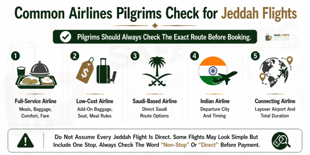 Common Airlines Pilgrims Check for Jeddah Flights