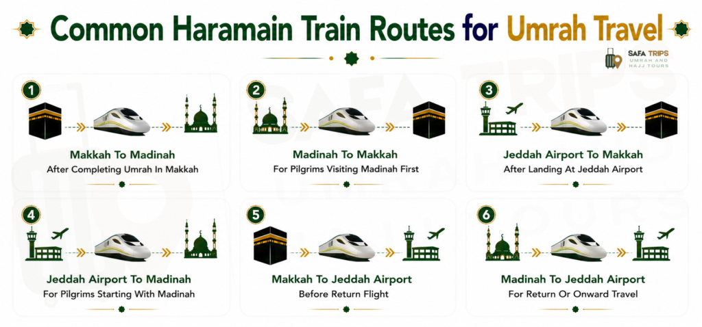 Common Haramain Train Routes for Umrah Travel