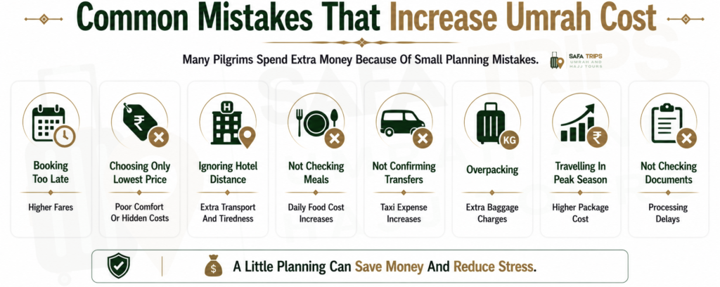 Common Mistakes That Increase Umrah Cost