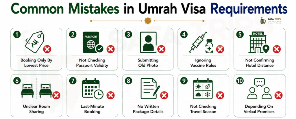 Common Mistakes in Umrah Visa Requirements