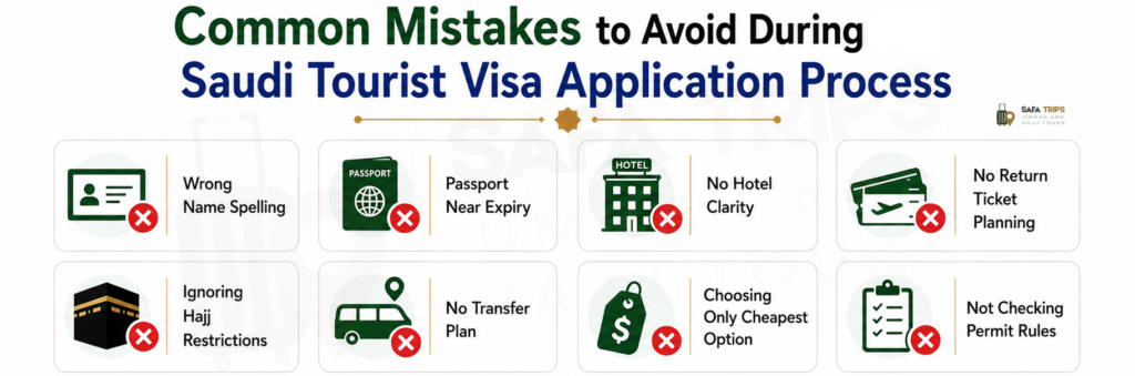 Common Mistakes to Avoid During Saudi Tourist Visa Application Process