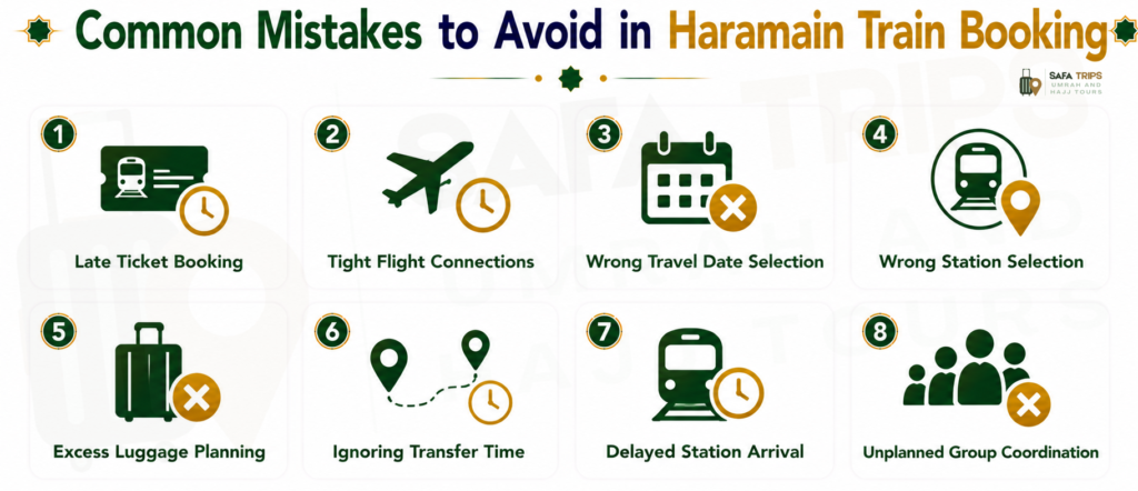 Common Mistakes to Avoid in Haramain Train Booking