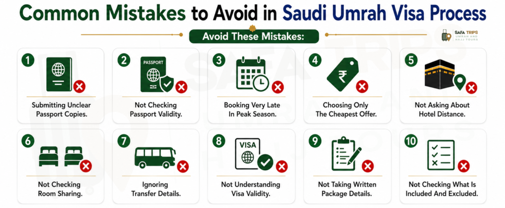 Common Mistakes to Avoid in Saudi Umrah Visa Process