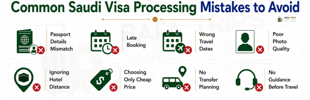 Common Saudi Visa Processing Mistakes to Avoid