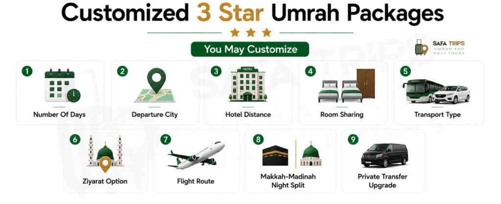 Customized 3 Star Umrah Packages
