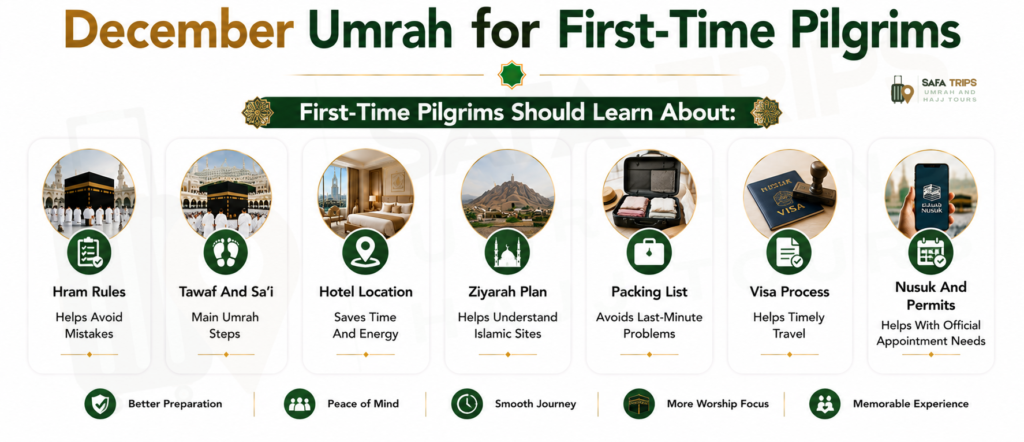 December Umrah for First-Time Pilgrims
