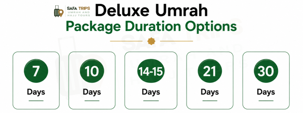 Deluxe Umrah Package Duration Options