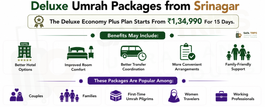 Deluxe Umrah Packages from Srinagar