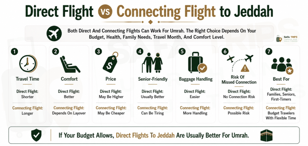 Direct Flight vs Connecting Flight to Jeddah
