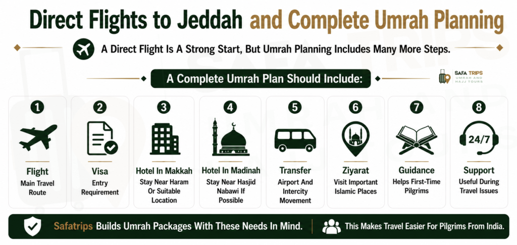 Direct Flights to Jeddah and Complete Umrah Planning