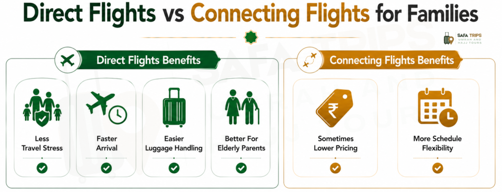 Direct Flights vs Connecting Flights for Families